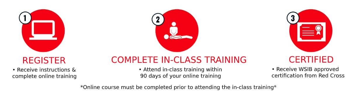 online first aid cpr course