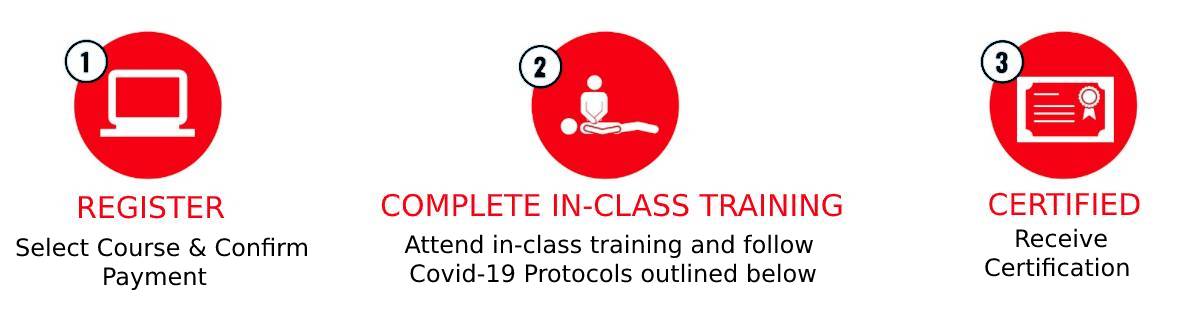 cpr training registration